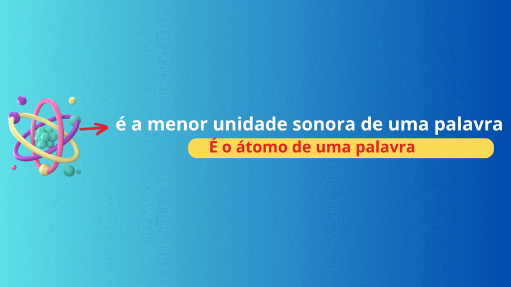 DEFINIÇÃO DOS FONEMAS